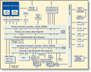 AppliedMicro PowerPC 460GTX Block Diagram 2