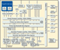 AppliedMicro PowerPC 460SX Block Diagram
