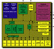 Freescale Semiconductor MPC52XX Block Diagram