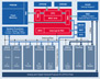 Infineon Technologies XC2300 Block Diagram