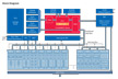 Infineon Technologies XC2700 Block Diagram