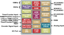 Toshiba America Electronic Components TMPM380FYFG Block Diagram