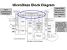 Xilinx MicroBlaze Block Diagram